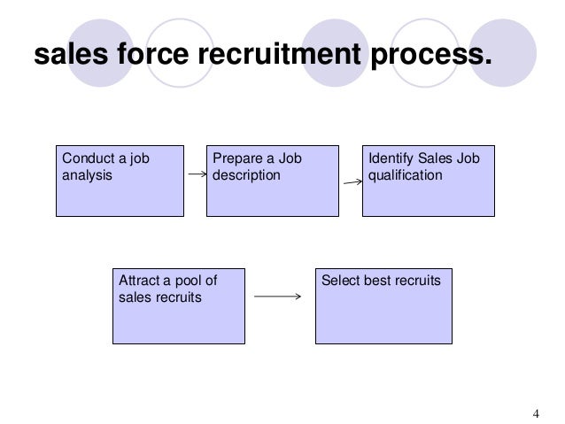 The New Recruit and The Sales Process